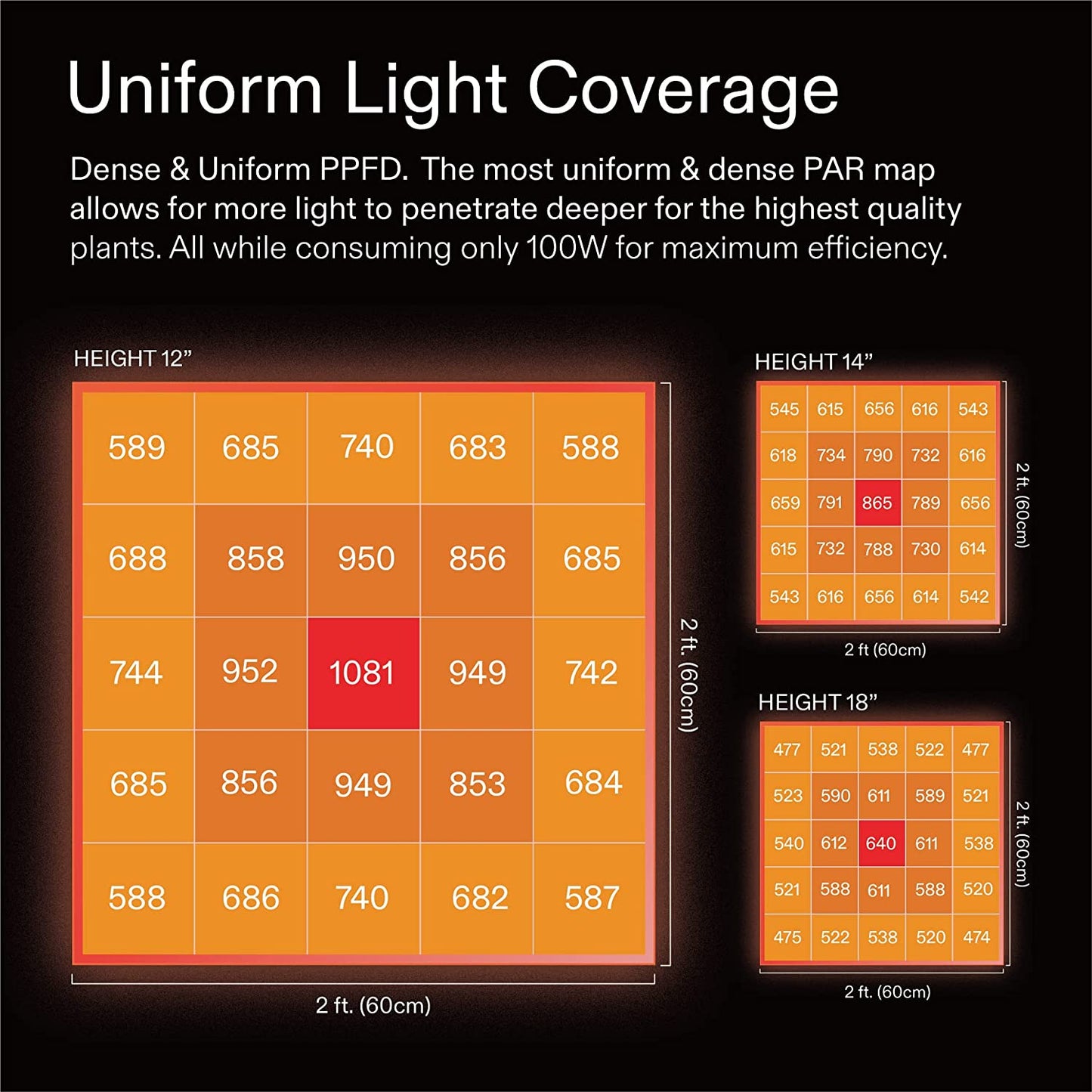 VIVOSUN VS1000 LED Grow Light with Samsung LM301 Diodes & Sosen Driver Dimmable Lights - 3D Root Labs